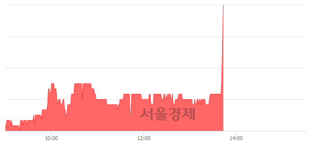 <유>한솔PNS, 전일 대비 8.06% 상승.. 일일회전율은 0.53% 기록