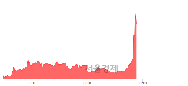 <코>파워넷, 매도잔량 343% 급증