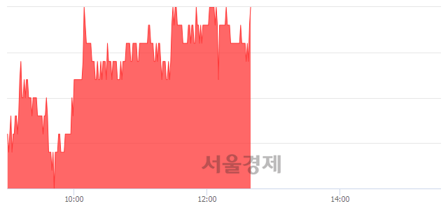 <유>한솔홈데코, 매수잔량 346% 급증