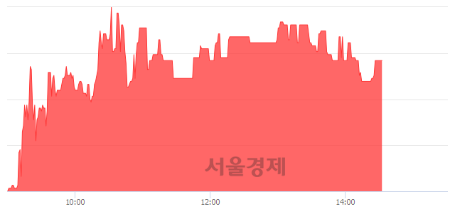 <코>서울리거, 6.51% 오르며 체결강도 강세 지속(219%)
