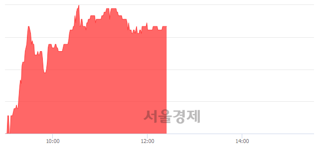 <유>유양디앤유, 3.85% 오르며 체결강도 강세 지속(178%)