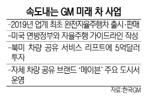 속도내는 GM 미래 차 사업