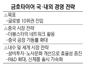 금호타이어 국·내외 경영 전략