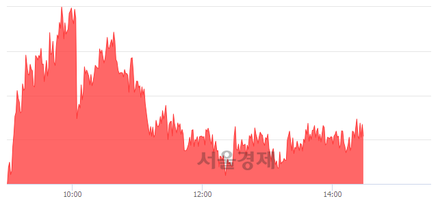 오후 2:30 현재 코스피는 51:49으로 매도우위, 매도강세 업종은 통신업(0.51%↓)