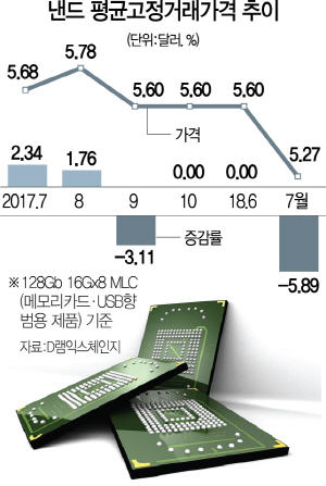 0215A13 낸드고정거래가격