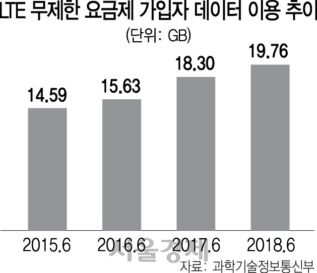 0215A14 무제한