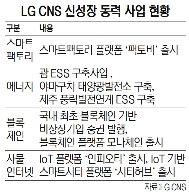 LG CNS 신성장동력 사업 현황