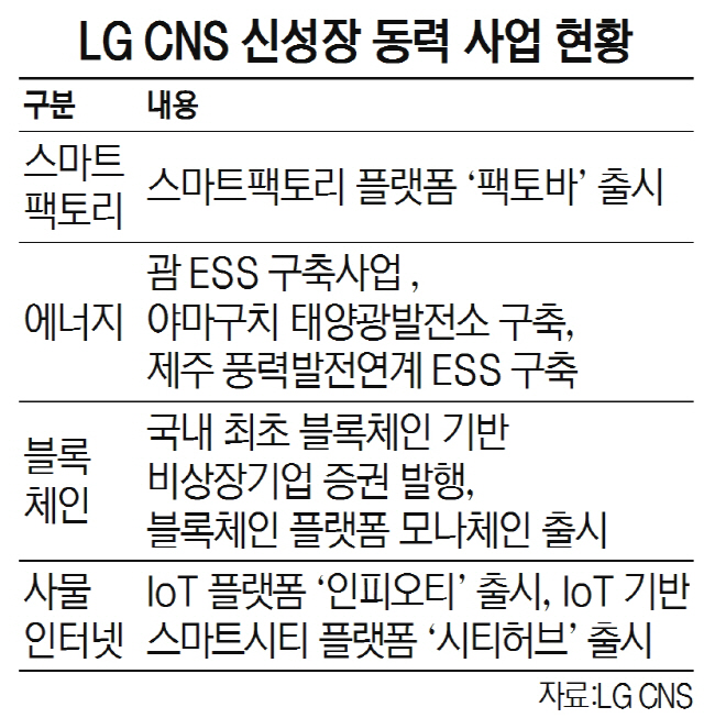 [기업이 혁신성장 주역이다-LG CNS] IT 접목 스마트팩토리 플랫폼 선봬...물류 전과정 실시간 관리 가능