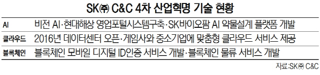 [기업이 혁신성장 주역이다-SK C&C] AI·클라우드 성장에 역량 집중…산업·고객별 맞춤형 'DT' 제공