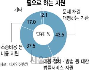 디자인진흥원장 '1호 사업'이 무료 결혼식?