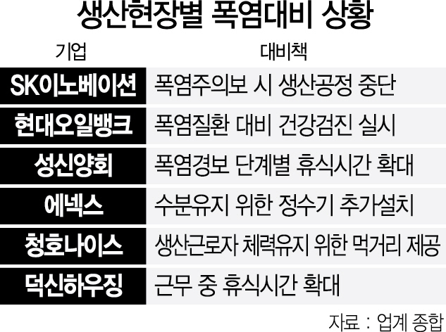 [더WAR, 산업현장 폭염과 사투] 공장안 45℃ 훌쩍…이동용 에어컨·환풍기 총동원해 더위사냥