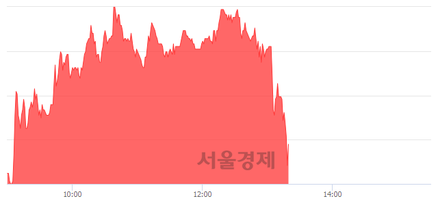 <코>에이씨티, 매수잔량 303% 급증