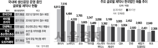 0315A16 글로벌 제약 수정1