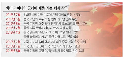 [두 얼굴의 중국자본] 獨, 법 바꿔 무차별적 M&A 방어..美선 이미 맺은 계약 파기도 불사