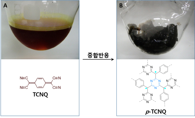 플라스틱 자석의 원료가 된 물질인 TCNQ와 고온에서 중합 반응해 자성을 띠게 된 p-TCNQ. /사진제공=UNIST