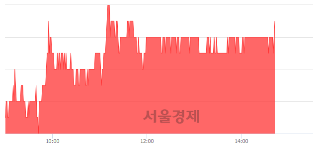 <코>NHN한국사이버결제, 3.15% 오르며 체결강도 강세 지속(126%)
