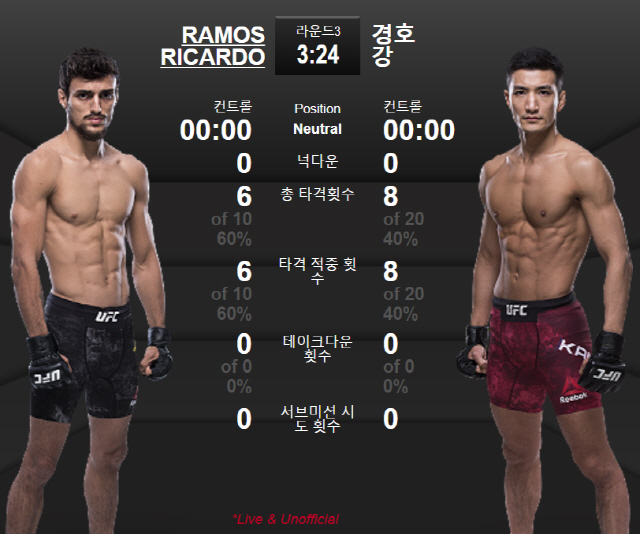 /사진=UFC 홈페이지