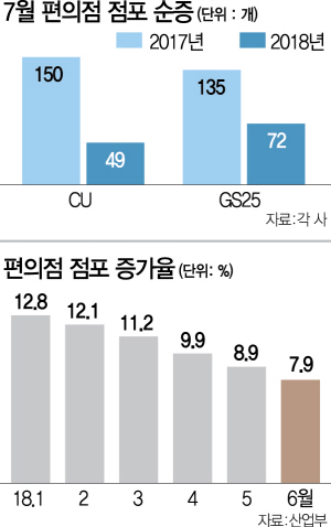 0615A02 7월 편의점