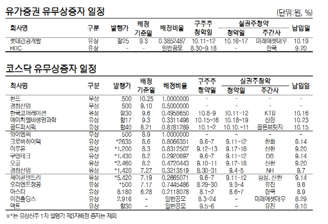 [표]유가증권·코스닥 유무상증자 일정