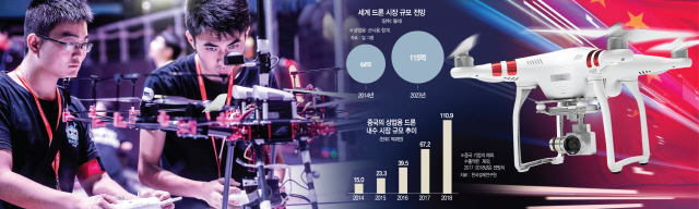 세계 상업용 드론시장의 70%를 장악한 중국 DJI가 ‘선전베이 스포츠 스타디움’에서 개최한 제4회 로보마스터 대회에 참가한 학생들이 경기에 앞서 로봇을 점검하고 있다. /사진제공=DJI