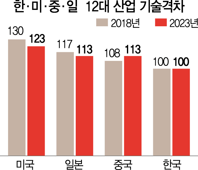 [창간기획 우리에게 중국은 무엇인가]'5G' 화웨이·'자율차' 바이두…'디지털 중화' 글로벌시장 위협한다