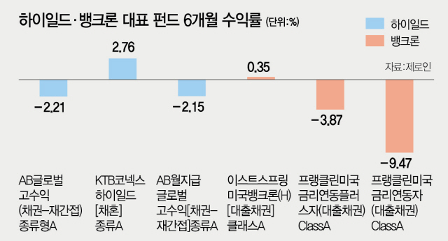 0615A21 하이일드(2단짜리)