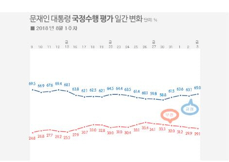 리얼미터