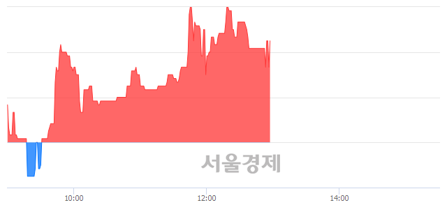 <코>행남사, 4.86% 오르며 체결강도 강세 지속(132%)