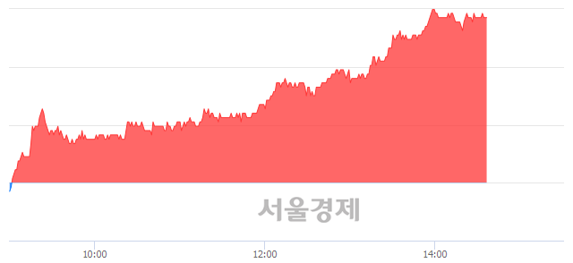 <유>풍산, 5.86% 오르며 체결강도 강세 지속(302%)