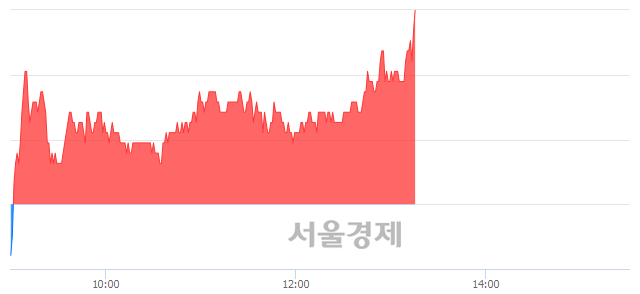 <유>동원, 전일 대비 7.73% 상승.. 일일회전율은 3.27% 기록