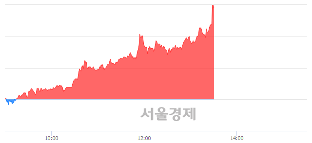 <코>우수AMS, 매도잔량 334% 급증