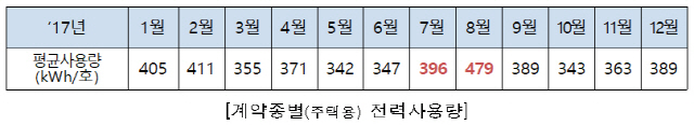 /자료=공정거래위원회.