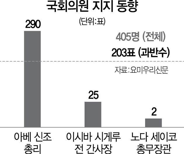 0715A12 일본국회의원지지동향