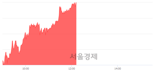 <코>진성티이씨, 4.97% 오르며 체결강도 강세 지속(280%)