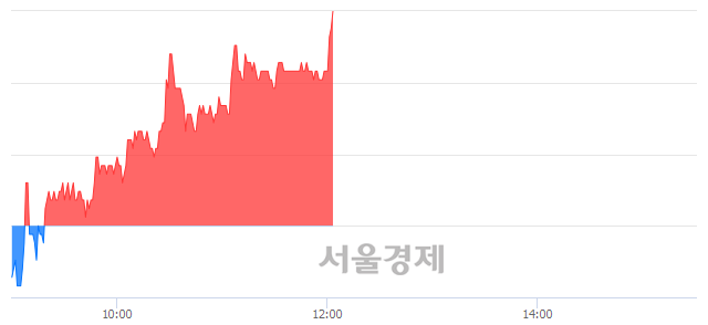 <유>인스코비, 3.35% 오르며 체결강도 강세 지속(163%)