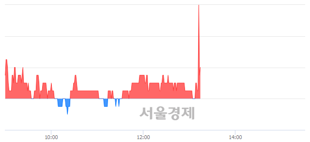 <코>빅텍, 매수잔량 363% 급증