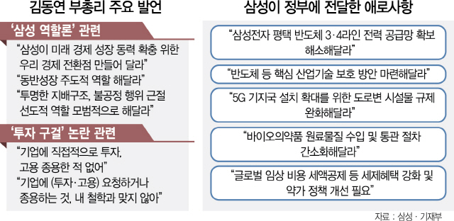 [김동연-이재용 첫 만남]金 '삼성이 4차산업혁명 리드해야' JY '일자리 많이 만들겠다'