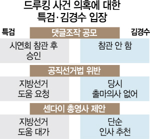 0715A24드루킹특검양측입장