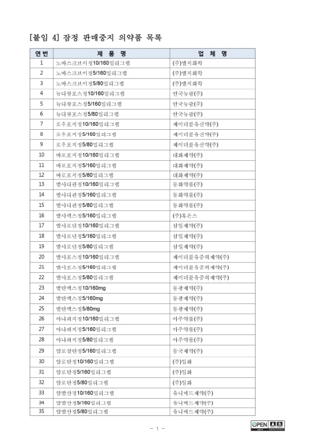 고혈압약 발암물질 리스트, 실제 발암 가능성 낮다?…식약처 '단정하기 어렵다'