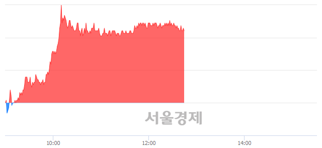 <유>한솔케미칼, 3.45% 오르며 체결강도 강세 지속(163%)