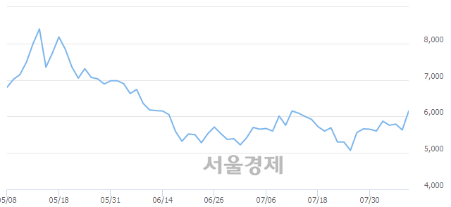 <코>영인프런티어, 매도잔량 415% 급증