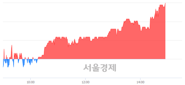 <코>성우하이텍, 3.04% 오르며 체결강도 강세 지속(215%)