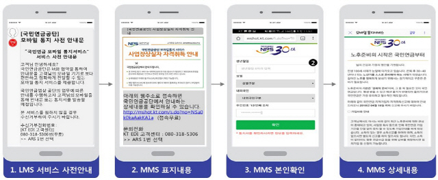모바일 통지 서비스 MMS 안내문 예시. /자료=국민연금공단