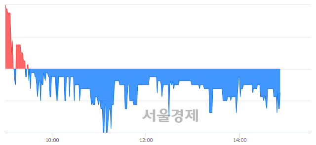 <코>현성바이탈, 매도잔량 342% 급증