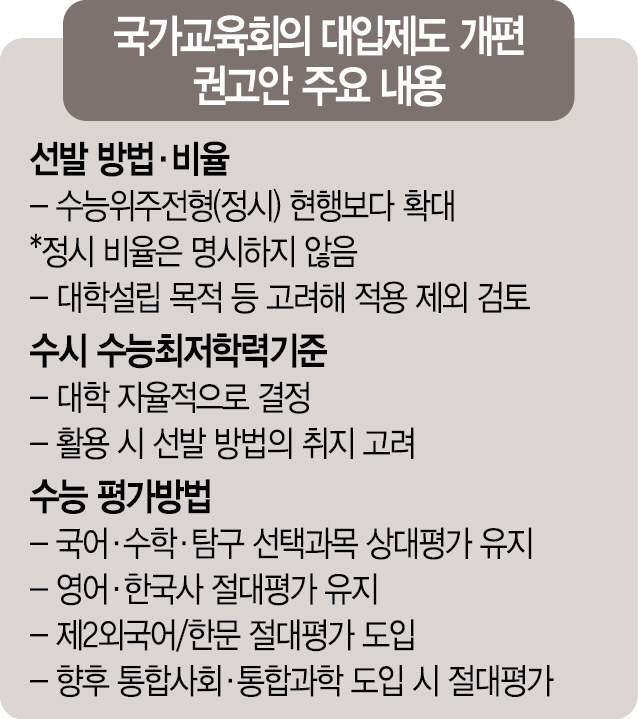 돌고돌아 '어정쩡 절충안'...또 大入개편 여지에 학생·학부모 혼란