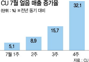 0815A16 7월 얼음