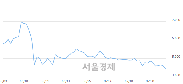 <코>매직마이크로, 매수잔량 303% 급증