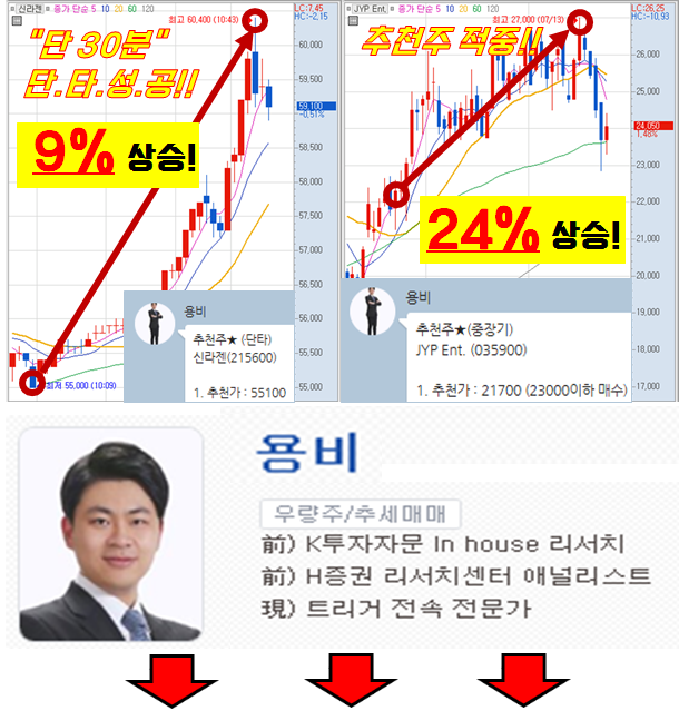 나는 이 종목을 산다.