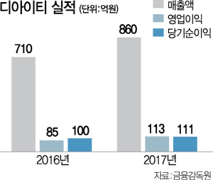 0815A21 디아이티