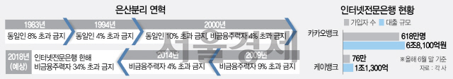 0915A11 은산분리 연혁